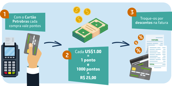 Vale Bonus - o programa de recompensas que garante créditos e