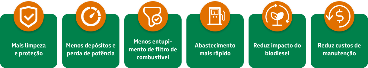 Diesel Petrobras Grid: benefícios